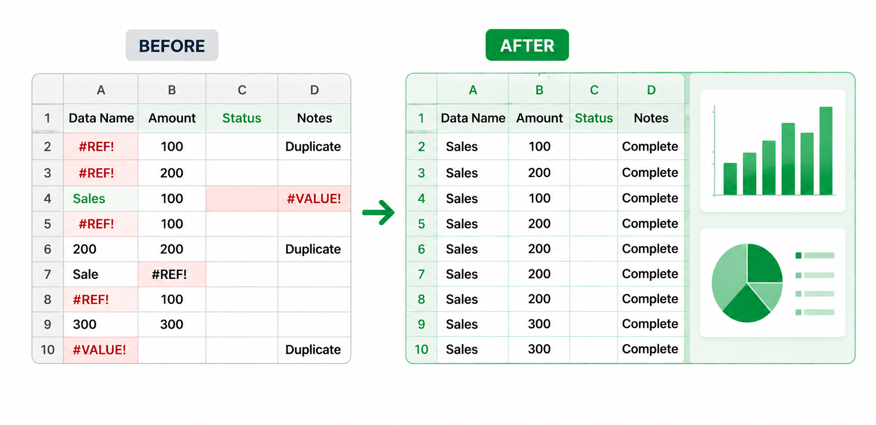 Before and after spreadsheet cleanup example